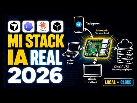 Mi Stack IA 2026: Todas las herramientas de IA que uso