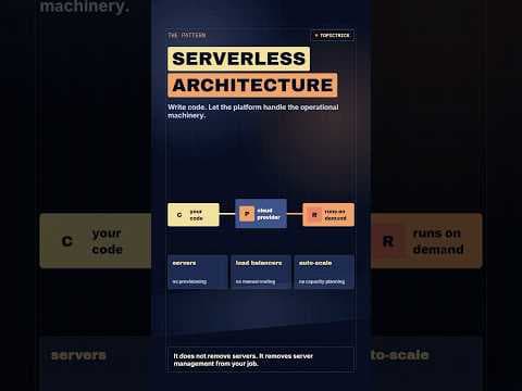 Arquitectura Serverless: ¿Hay truco? Te lo contamos en 3 min.